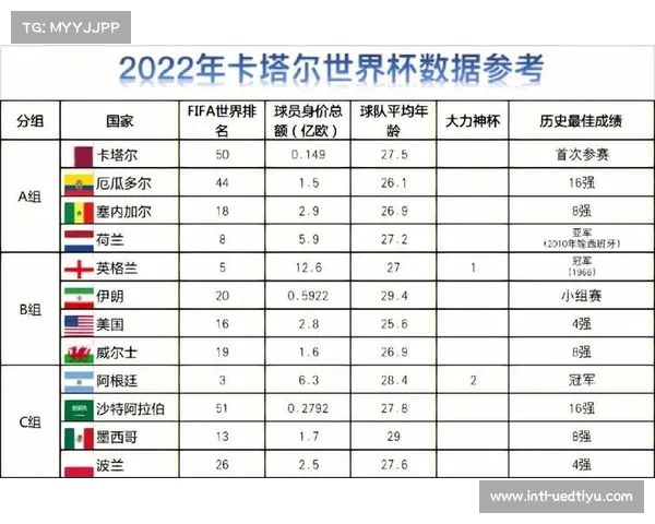 2022世界杯前四名国家的精彩表现与历史对比分析 2022世界杯前四名国家的精彩表现与历史对比分析