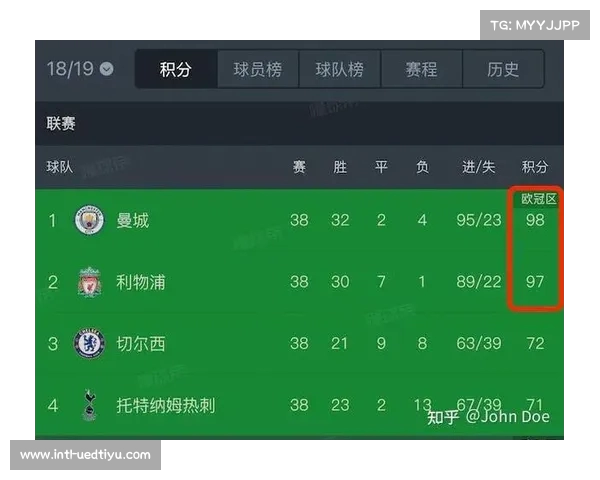 2024年度联赛场均得分揭晓阿森纳超越曼城独占鳌头 2024年度联赛场均得分揭晓阿森纳超越曼城独占鳌头